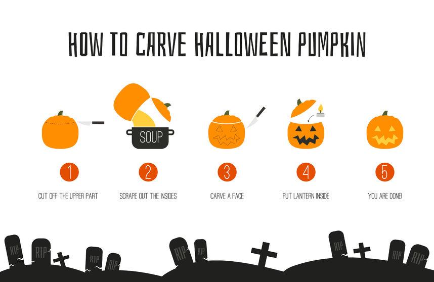 come intagliare zucca i passaggi