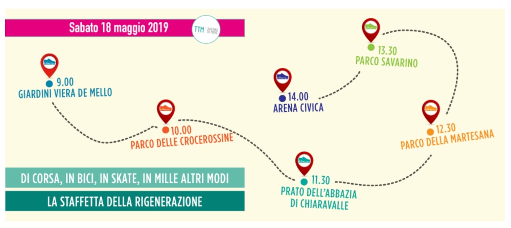 RiGeneration Run mappa percorso staffetta